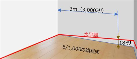 房屋傾斜角度|家の傾きはどこまでが許容範囲？│一級建築士による無料相談見。